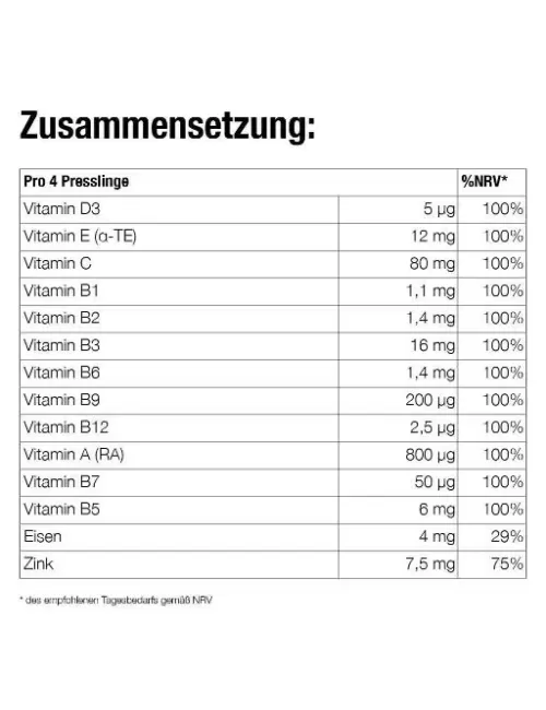 Forever - Forever Vit™ -Das Mikronährstoffprogramm von Forever Living Products - 120 Presslinge