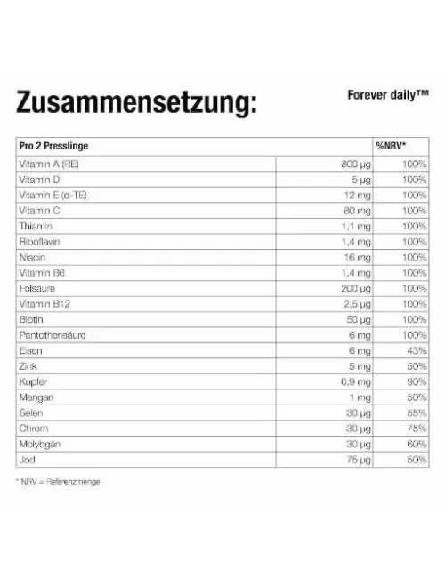 Forever - Vital5® Forever Aloe Berry Nectar™ - Vital5® – Tägliche Basisversorgung für Jeden - 8tlg. Set