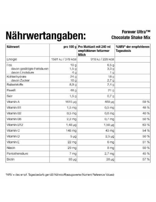Forever - Forever F15™ Chocolate - das 15 Tage Ernährungs- und Fitnessprogramm - 6tlg. Set
