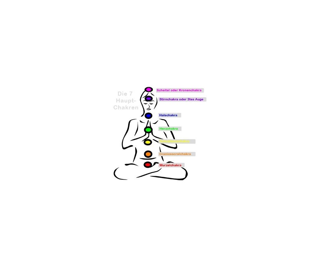 Engelalm - Essenz - Serie Chakra - alle Chakren & Reinigung 8er Set