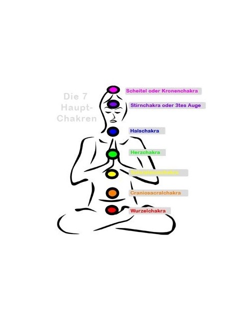 Engelalm - Essenz - Serie Chakra - alle Chakren & Reinigung 8er Set