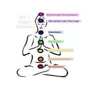 Engelalm - Essenz - Serie Chakra - alle Chakren & Reinigung 8er Set