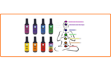 Engelalm - Edelstein Essenzen - Serie CHAKRA